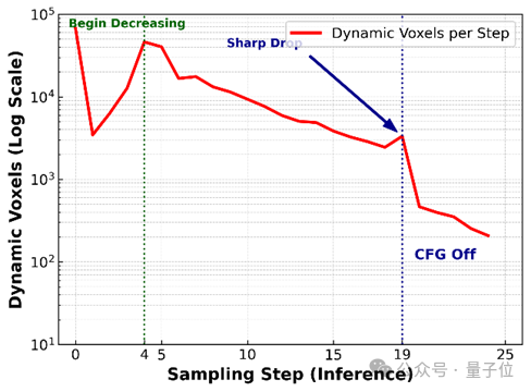 无需训练的3D生成加速新思路：西湖大学提出Fast3Dcache