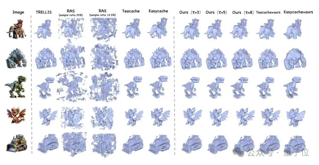 无需训练的3D生成加速新思路：西湖大学提出Fast3Dcache