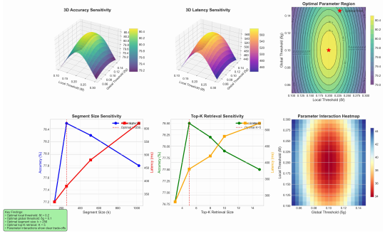突破AI记忆瓶颈，耶鲁博士新成果破解阅读失忆难题