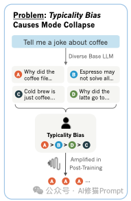 斯坦福用一句Prompt就结束了提示工程。。。