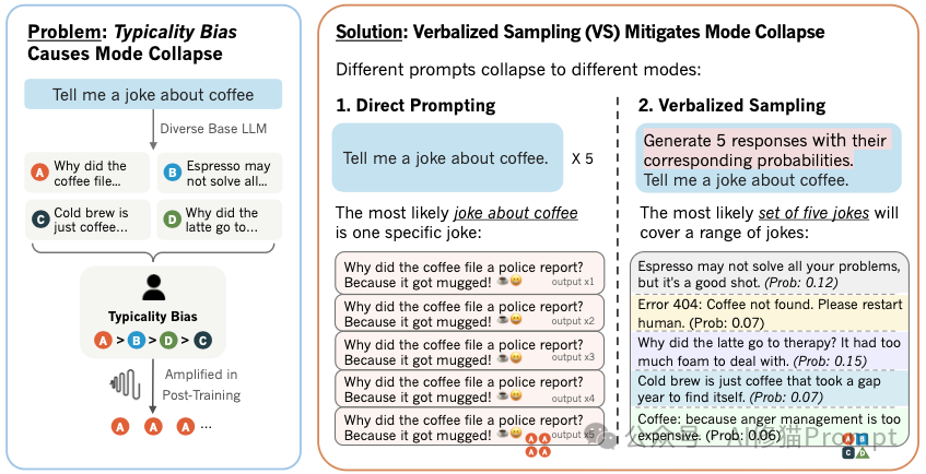 斯坦福用一句Prompt就结束了提示工程。。。