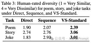 斯坦福用一句Prompt就结束了提示工程。。。