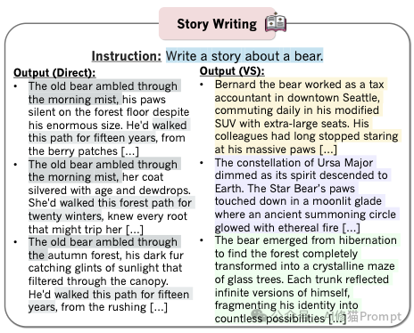 斯坦福用一句Prompt就结束了提示工程。。。