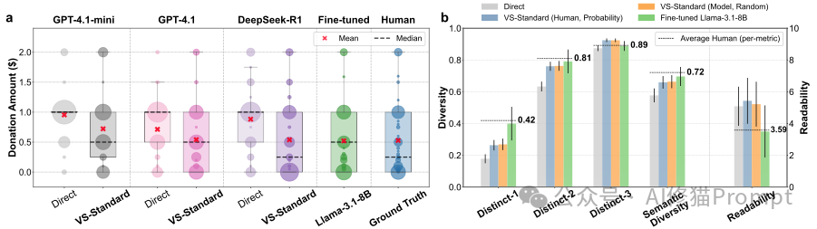斯坦福用一句Prompt就结束了提示工程。。。
