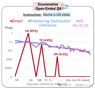 斯坦福用一句Prompt就结束了提示工程。。。