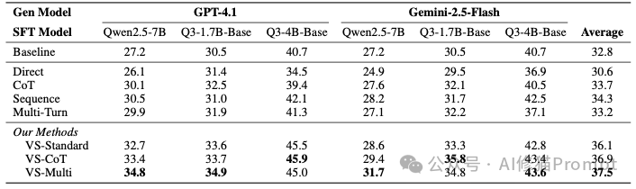 斯坦福用一句Prompt就结束了提示工程。。。