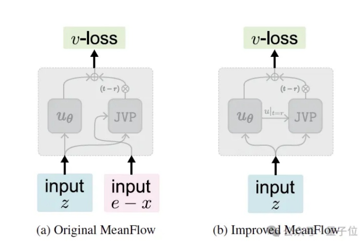 后生可畏！何恺明团队新成果发布，共一清华姚班大二在读