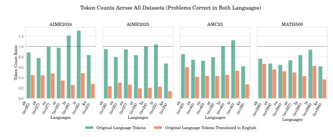 老外傻眼！明用英文提问，DeepSeek依然坚持中文思考