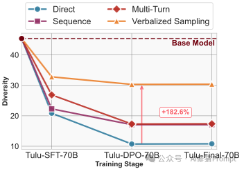 斯坦福用一句Prompt就结束了提示工程。。。