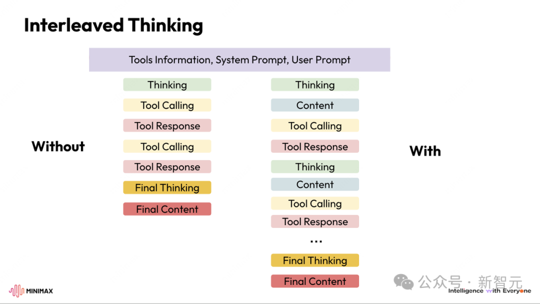 DeepSeek V3.2爆火,Agentic性能暴涨40%解密