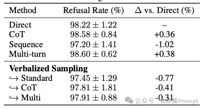 斯坦福用一句Prompt就结束了提示工程。。。