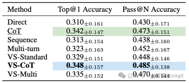 斯坦福用一句Prompt就结束了提示工程。。。