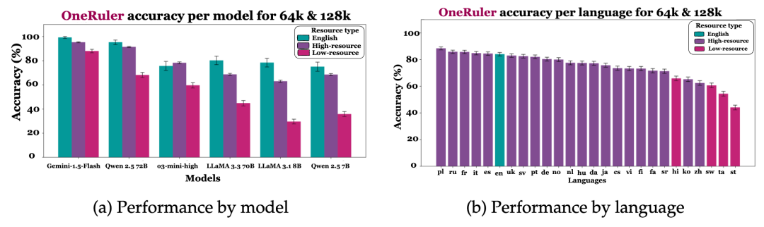 老外傻眼！明用英文提问，DeepSeek依然坚持中文思考
