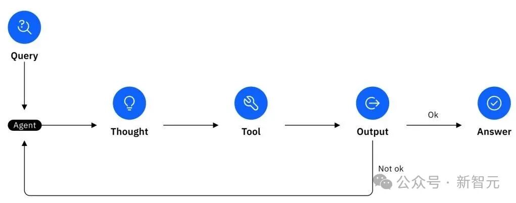 DeepSeek V3.2爆火,Agentic性能暴涨40%解密