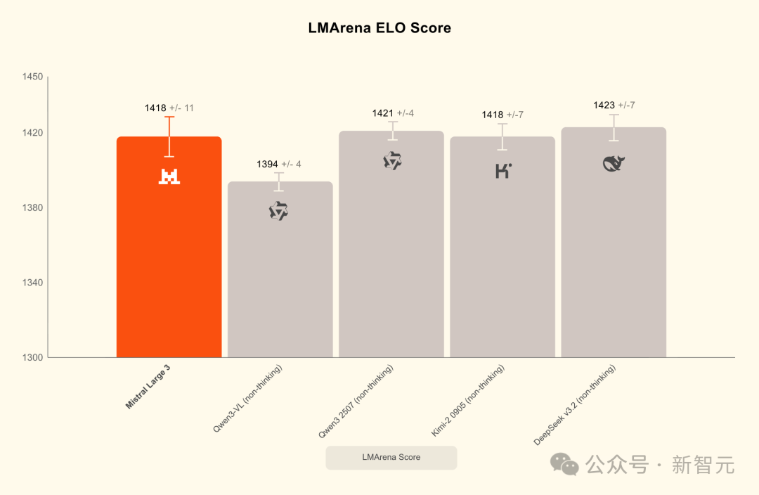 AI三国杀！OpenAI狂卷，DeepSeek封神，却被Mistral偷了家？