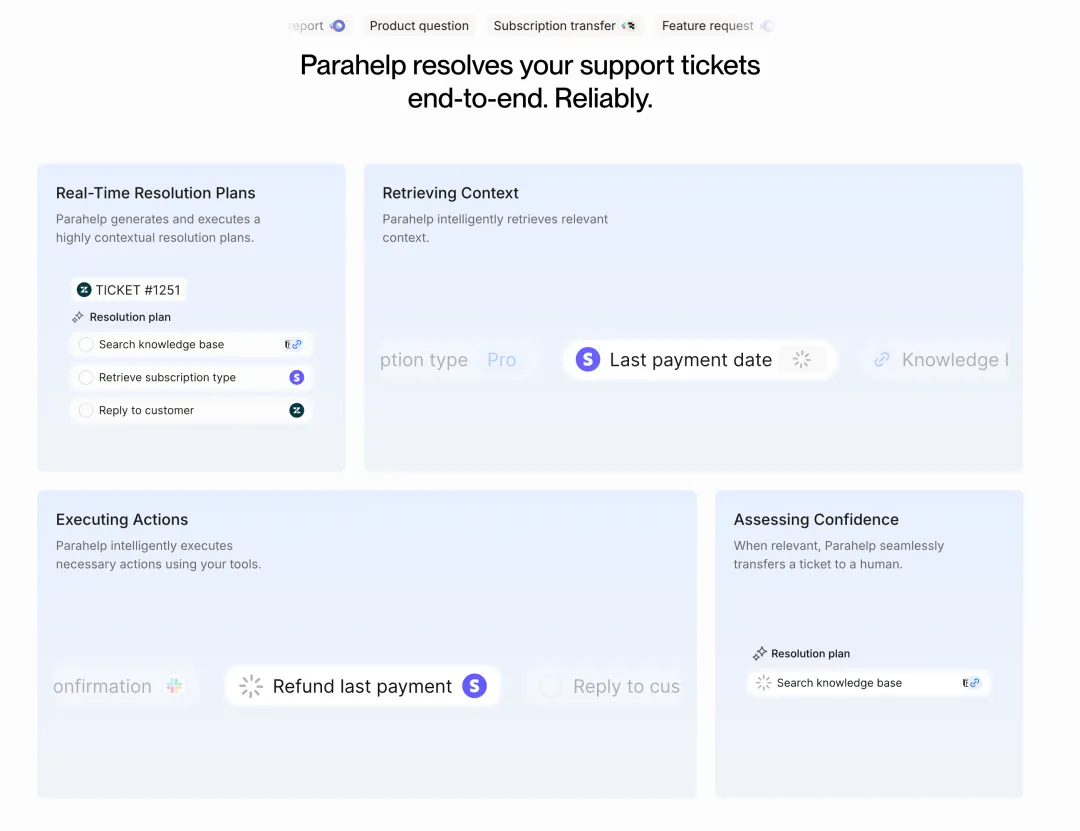 一个 AI = 1000 个客服？2100万美元融资，丹麦AI创业公司Parahelp凭什么让 Perplexity、Replit 抢着用？