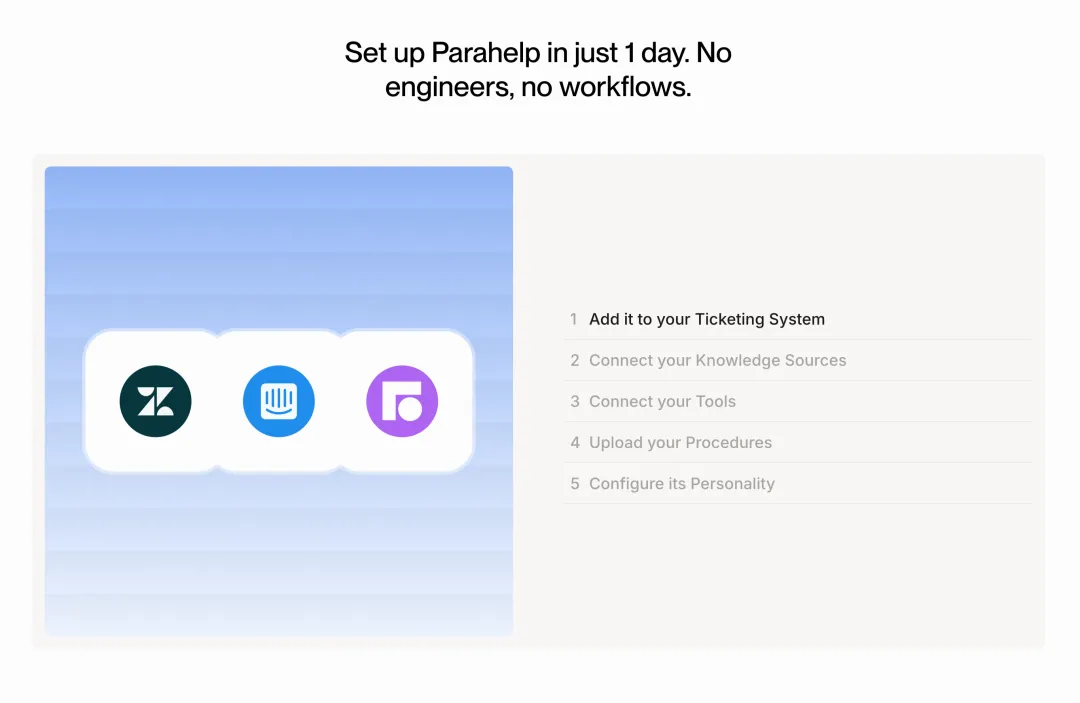 一个 AI = 1000 个客服？2100万美元融资，丹麦AI创业公司Parahelp凭什么让 Perplexity、Replit 抢着用？
