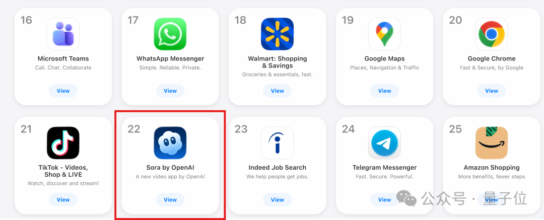 Sora APP 30天留存率：1%
