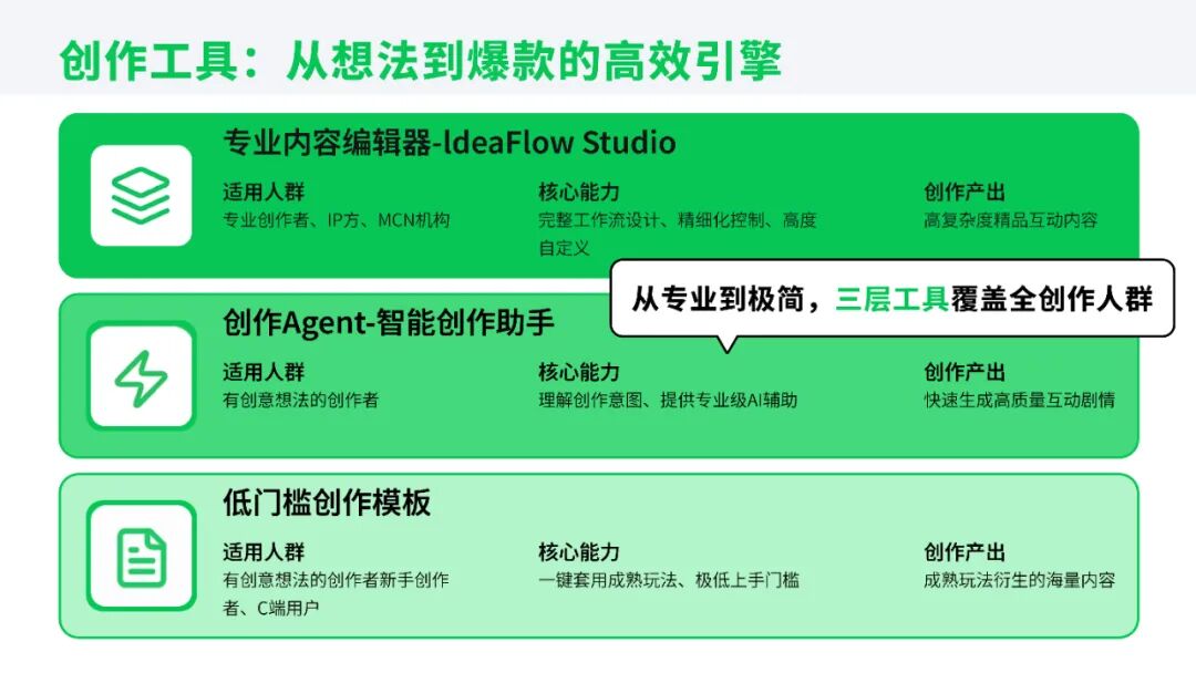 对话造梦次元沈洽金:用AI打造Z世代的迪士尼|AI Founder请回答