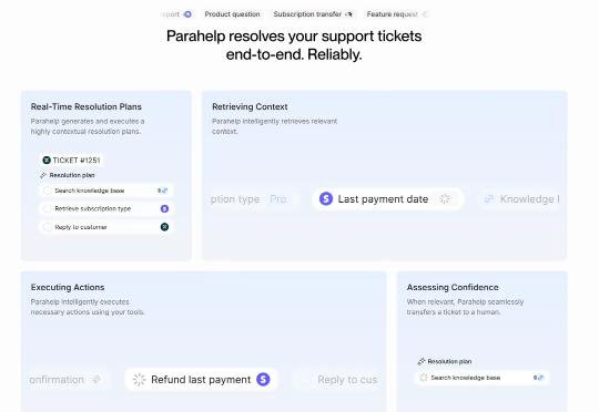 一个 AI = 1000 个客服？2100万美元融资，丹麦AI创业公司Parahelp凭什么让 Perplexity、Replit 抢着用？