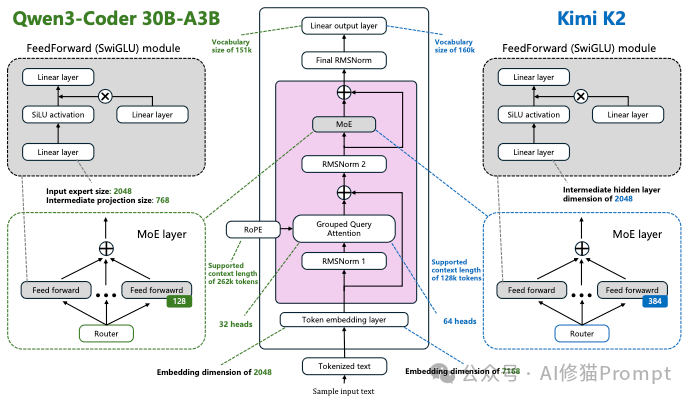 Code LLM全景综述，从LLM到Agent，全文长303页，北航阿里字节等12家机构联合撰写｜最新