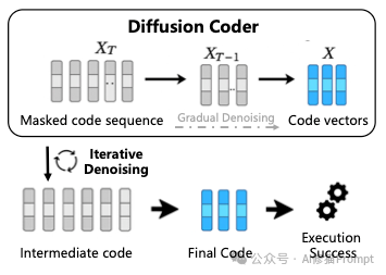 Code LLM全景综述，从LLM到Agent，全文长303页，北航阿里字节等12家机构联合撰写｜最新