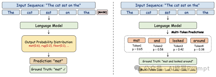 Code LLM全景综述，从LLM到Agent，全文长303页，北航阿里字节等12家机构联合撰写｜最新