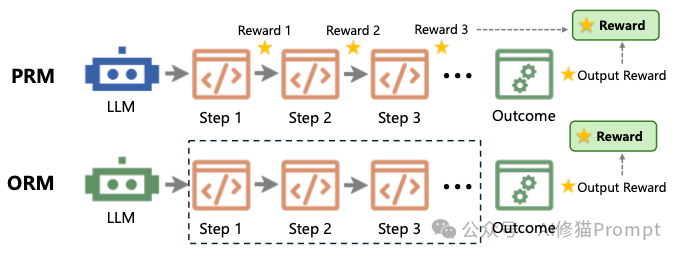 Code LLM全景综述，从LLM到Agent，全文长303页，北航阿里字节等12家机构联合撰写｜最新