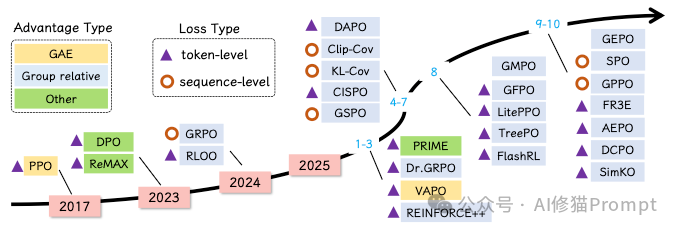 Code LLM全景综述，从LLM到Agent，全文长303页，北航阿里字节等12家机构联合撰写｜最新