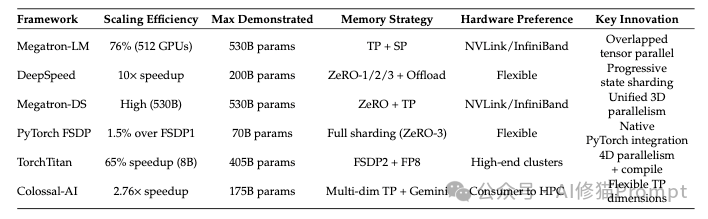 Code LLM全景综述，从LLM到Agent，全文长303页，北航阿里字节等12家机构联合撰写｜最新