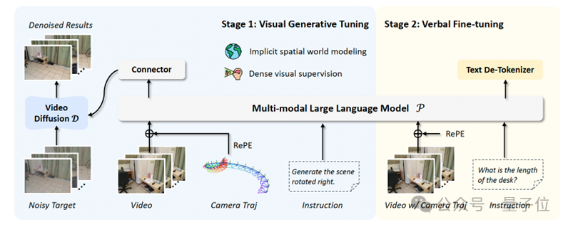 大模型被确诊「视觉文盲」!多校联合提出MILO,为它植入空间想象力