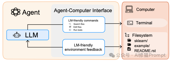 Code LLM全景综述，从LLM到Agent，全文长303页，北航阿里字节等12家机构联合撰写｜最新