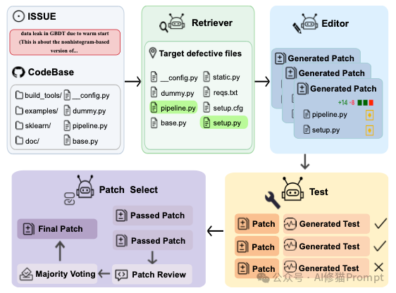 Code LLM全景综述，从LLM到Agent，全文长303页，北航阿里字节等12家机构联合撰写｜最新