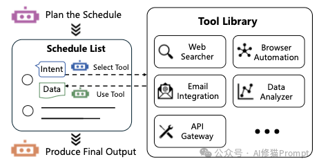 Code LLM全景综述，从LLM到Agent，全文长303页，北航阿里字节等12家机构联合撰写｜最新