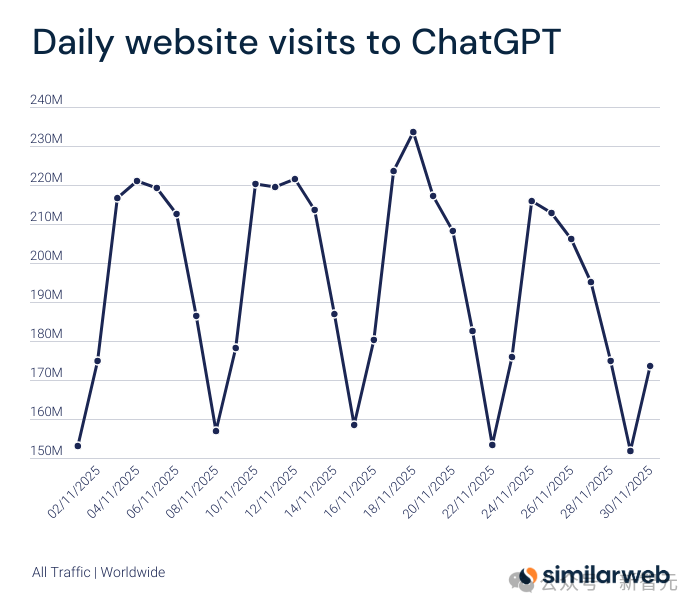 谷歌IMO金牌级Gemini 3深夜上线！华人大神挂帅，OpenAI无力反击