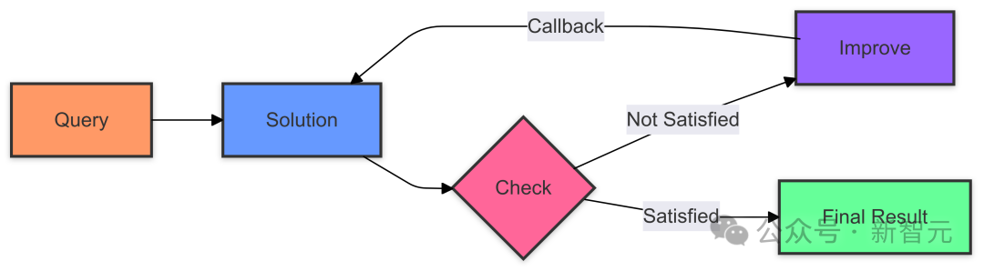 Anthropic官宣PTC突破,中国开发者一年前就实现了