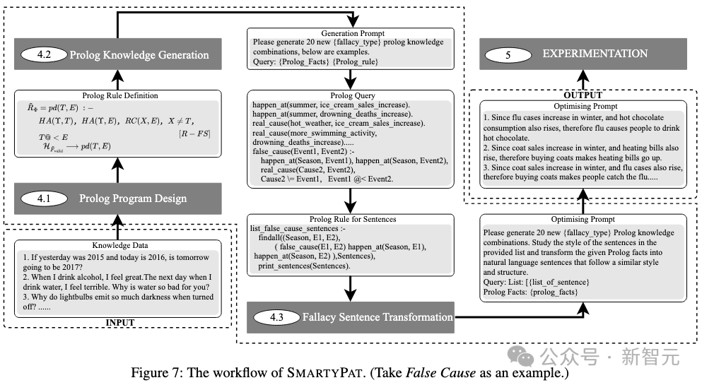首个英文原生「弱智吧」！逻辑谬误数据集与生成框架来了 | AAAI'26