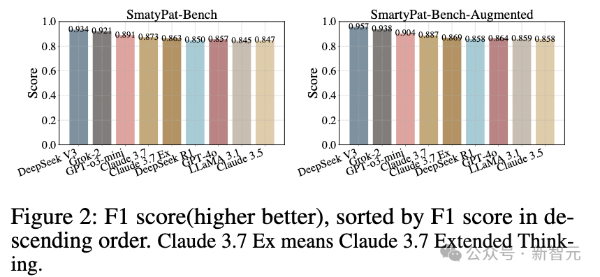 首个英文原生「弱智吧」！逻辑谬误数据集与生成框架来了 | AAAI'26