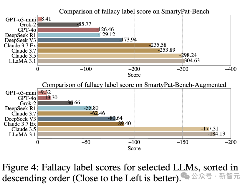 首个英文原生「弱智吧」！逻辑谬误数据集与生成框架来了 | AAAI'26