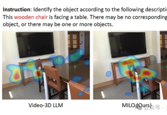 大模型被确诊「视觉文盲」！多校联合提出MILO，为它植入空间想象力