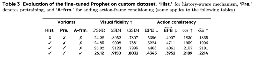 超越π0.5,复旦团队首创「世界模型+具身训练+强化学习」闭环框架