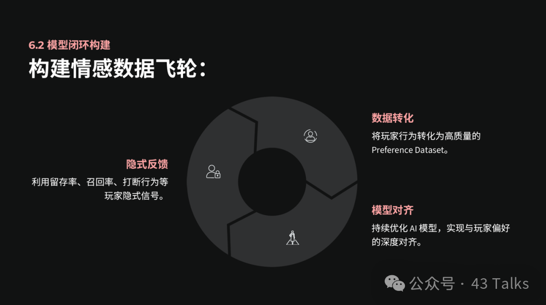 从失控到共舞：如何让游戏中的AI更像人类？ | 43 Talks