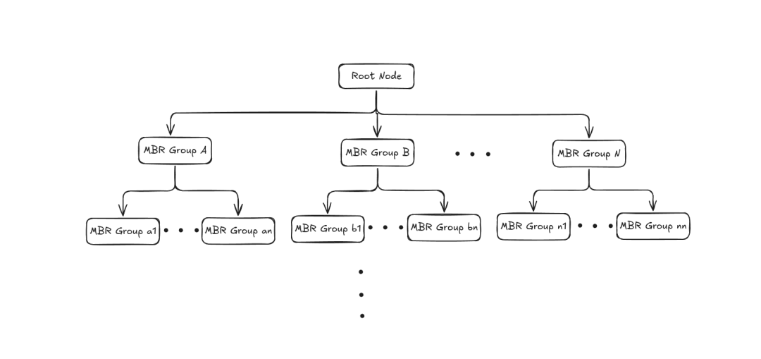 语义+R-Tree空间索引:Milvus如何帮外卖APP做3公里内美食推荐| Milvus Week