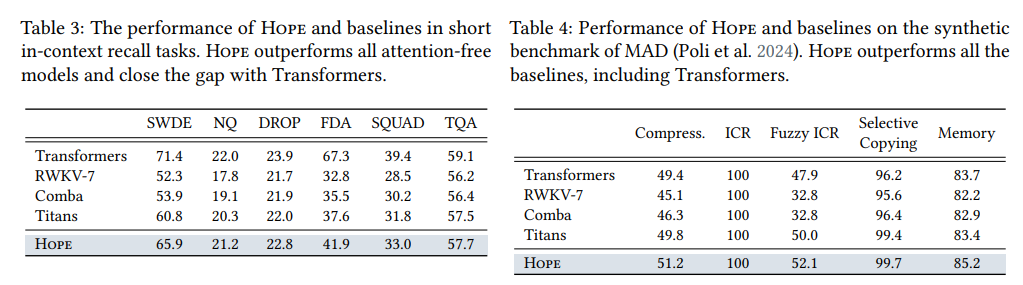 AGI新路径！谷歌神作！NIPS大会现场谷歌新模型架构被疯狂围观：模型本身就是记忆系统！网友：Transformer到头了
