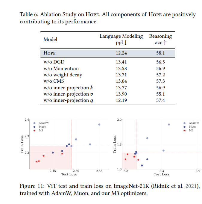 AGI新路径！谷歌神作！NIPS大会现场谷歌新模型架构被疯狂围观：模型本身就是记忆系统！网友：Transformer到头了