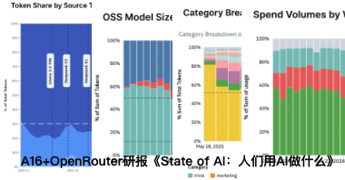 人们用AI在做什么？答案藏在100万亿token背后