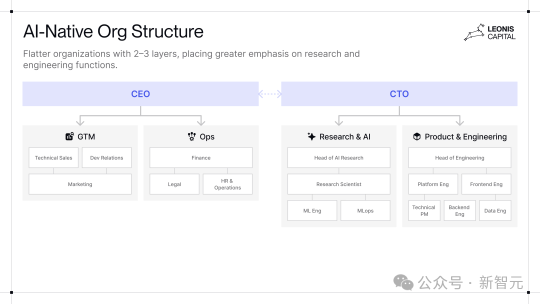无情淘汰PPT选手!美国AI创业圈,PhD才是敲门砖