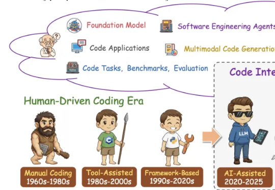北航领衔发布300页代码智能综述：从基础模型到智能体，一次读懂Code LLM全景图