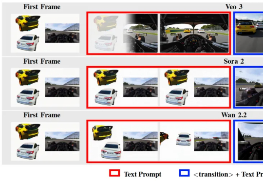 首帧的真正秘密被揭开了：视频生成模型竟然把它当成「记忆体」