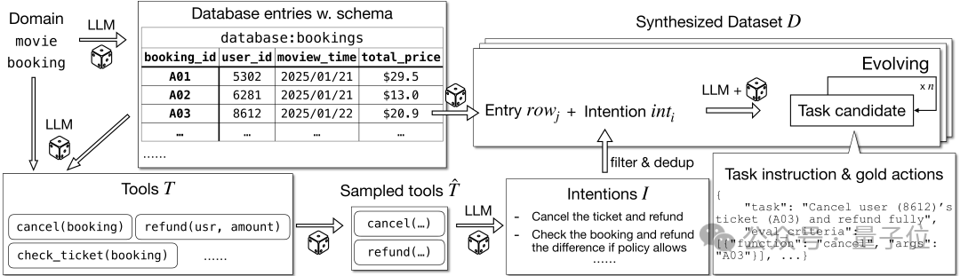 Agent微调复活?英伟达开源8B新模型带飞GPT-5:在HLE狂卷37分,还把成本打下来